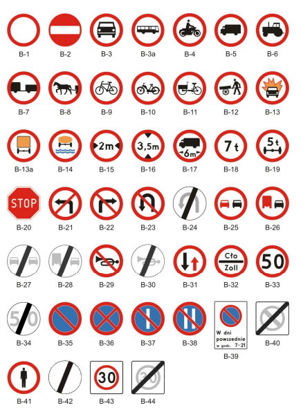 2) Znaki drogowe z opisem - lista znaków zakazu