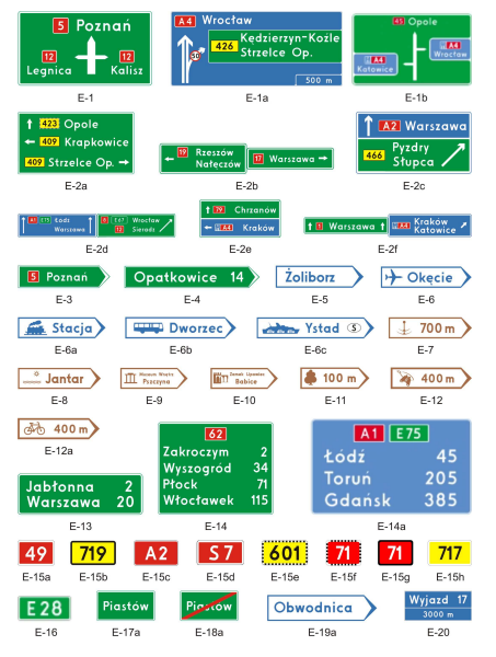 5) Znaki drogowe z opisem - znaki kierunku i miejscowości